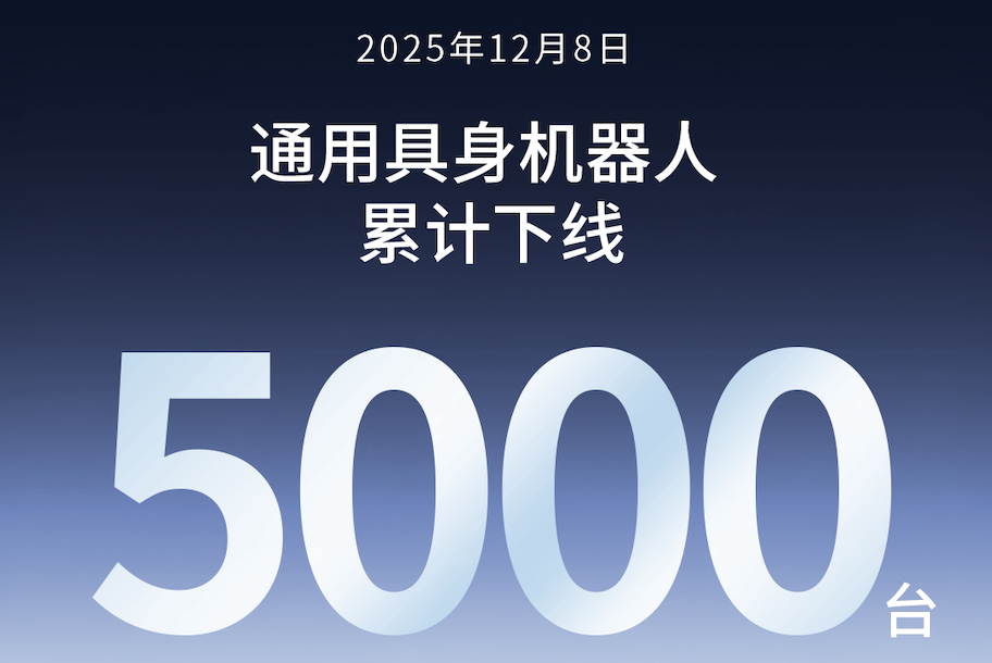 意昂第5000台通用具身机器人正式下线！